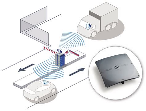 hf rfid reader long range